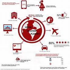 myvacationplan