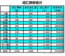 AdvanceNotice是考试局为了帮