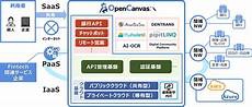 opencanvas
