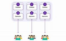 instance